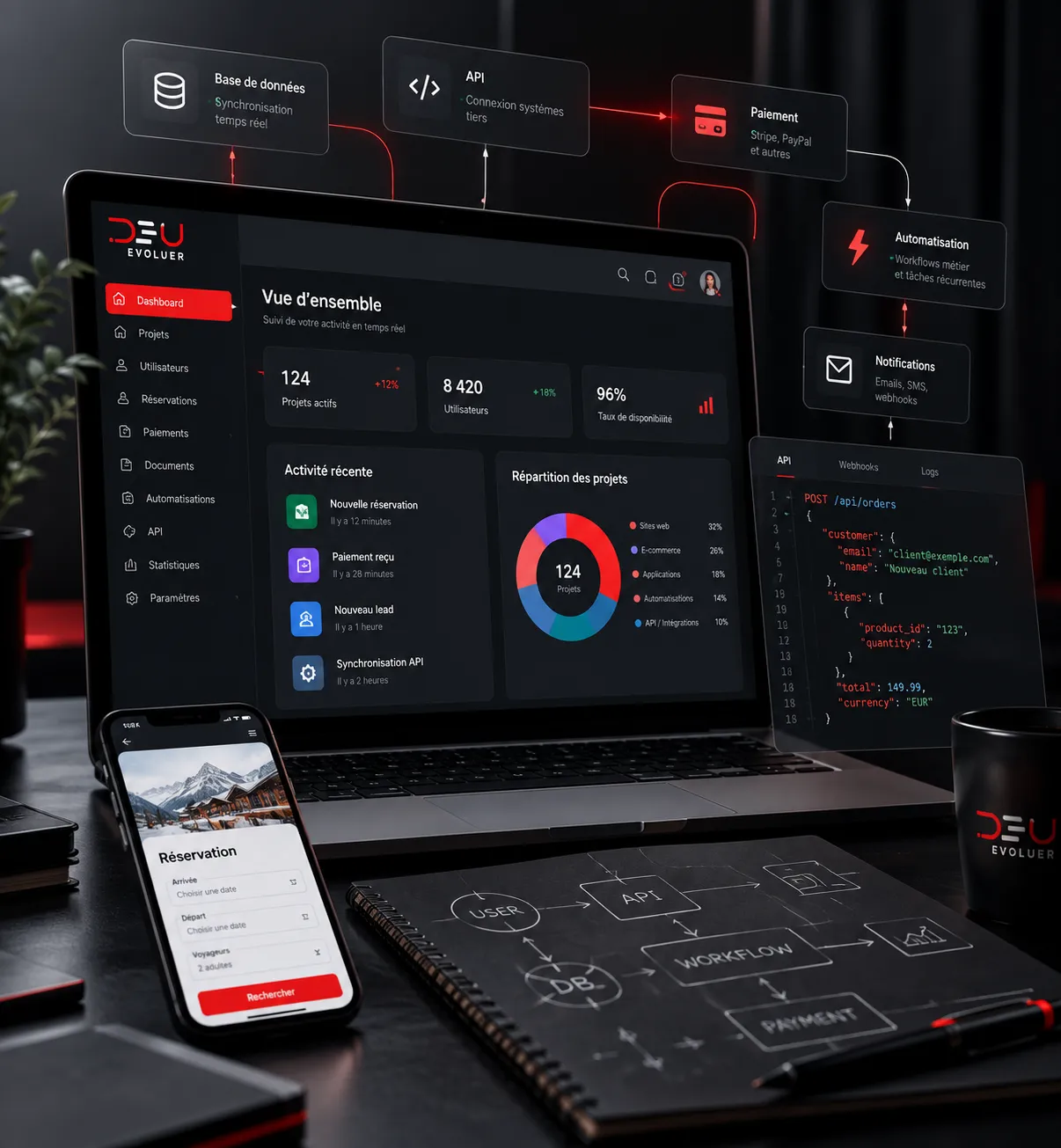 Ingénierie digitale, plateformes métier et automatisation DEV EVOLUER